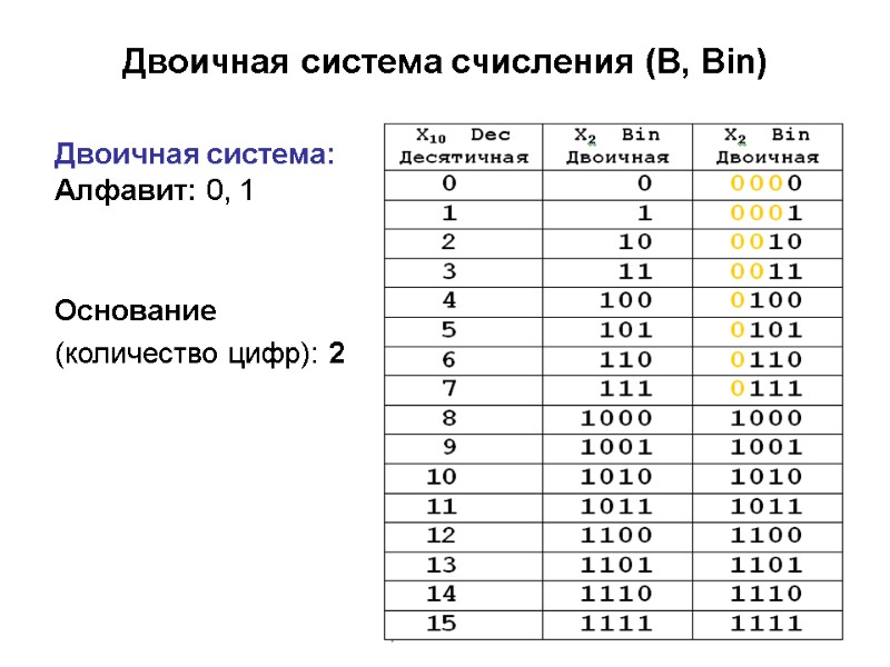 Двоичная система счисления (B, Bin) Двоичная система:  Алфавит: 0, 1   Основание
